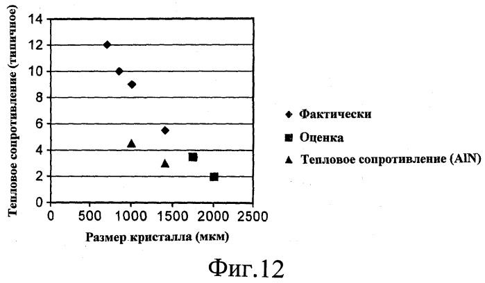 Модуль светодиода с увеличенными размерами элементов (патент 2538354)