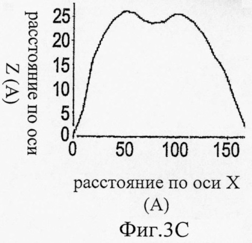 Регуляторы ммр-9 и их применение (патент 2474433)