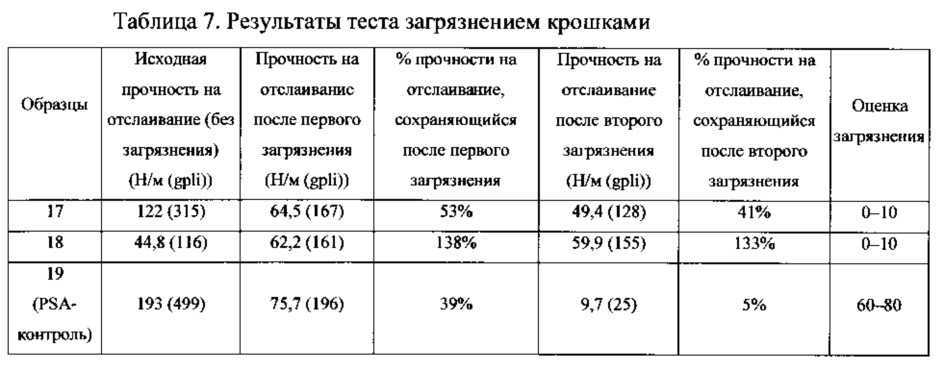 Листовой материал, из которого можно образовать повторно герметизируемую упаковку (патент 2616855)