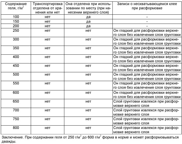 Форма для декоративной стеновой плитки и способ изготовления по месту декоративной стеновой плитки на здании (патент 2498032)