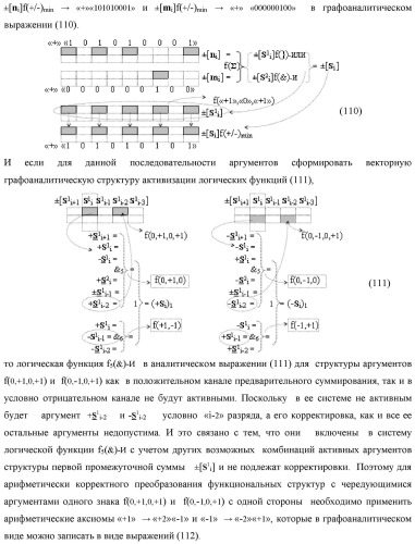 Функциональная входная структура сумматора с процедурой логического дифференцирования d/dn первой промежуточной суммы минимизированных аргументов слагаемых &#177;[ni]f(+/-)min и &#177;[mi]f(+/-)min (варианты русской логики) (патент 2427028)