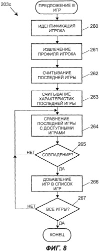 Способы и устройства для предоставления заказных игр и игрового контента для игрового аппарата (патент 2359331)