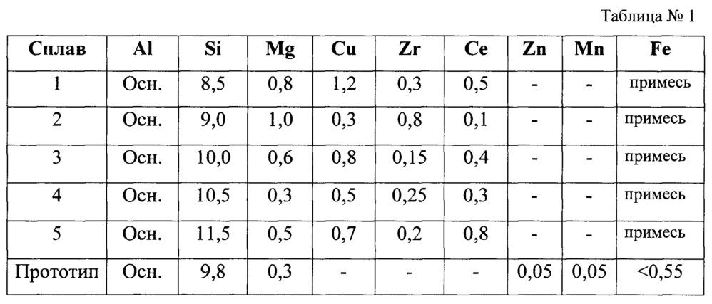 Сплав на основе алюминия (патент 2661525)