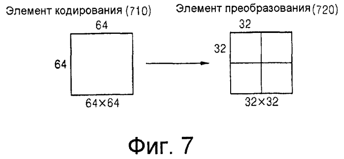 Способ и устройство для кодирования видеоинформации посредством предсказания движения с использованием произвольной области, а также устройство и способ декодирования видеоинформации посредством предсказания движения с использованием произвольной области (патент 2569807)