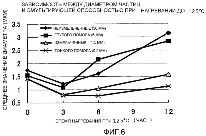 Способ получения модифицированного гуммиарабика (патент 2349602)