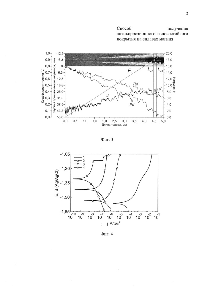 Способ получения антикоррозионного износостойкого покрытия на сплавах магния (патент 2617088)