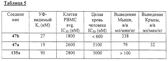 Ингибиторы фермента, конвертирующего интерлейкин-1- (патент 2249598)