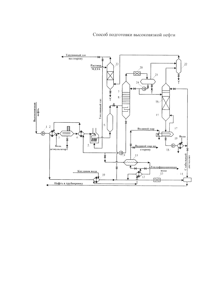 Способ подготовки высоковязкой нефти (патент 2612964)