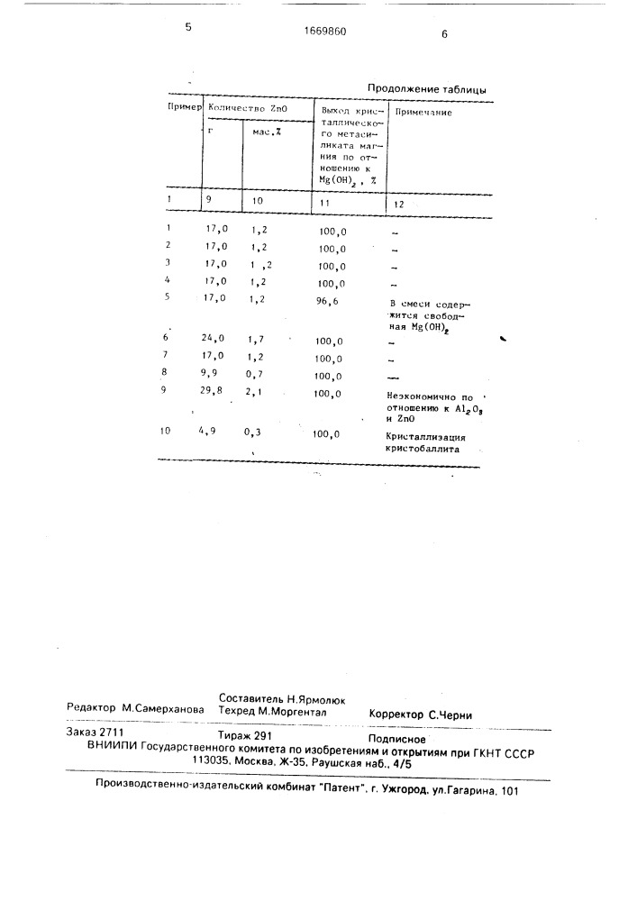 Способ получения силиката магния (патент 1669860)