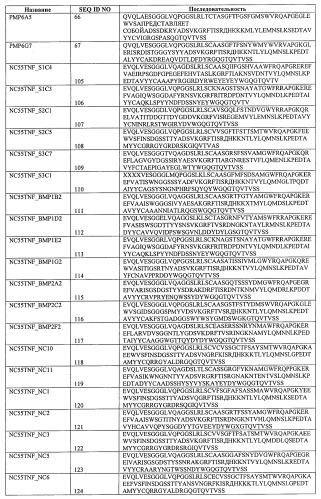 Улучшенные нанотела против фактора некроза опухоли-альфа (патент 2464276)