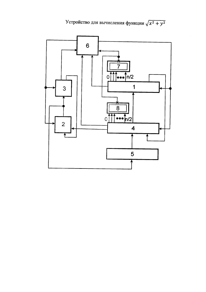 Устройство для вычисления функции √x2 + y2  (патент 2633142)