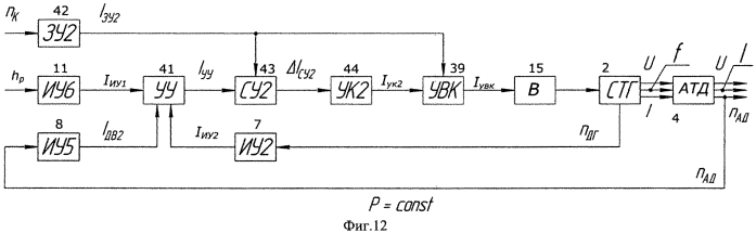 Электрическая передача мощности переменного тока тягового транспортного средства с микропроцессорной системой управления (патент 2554911)