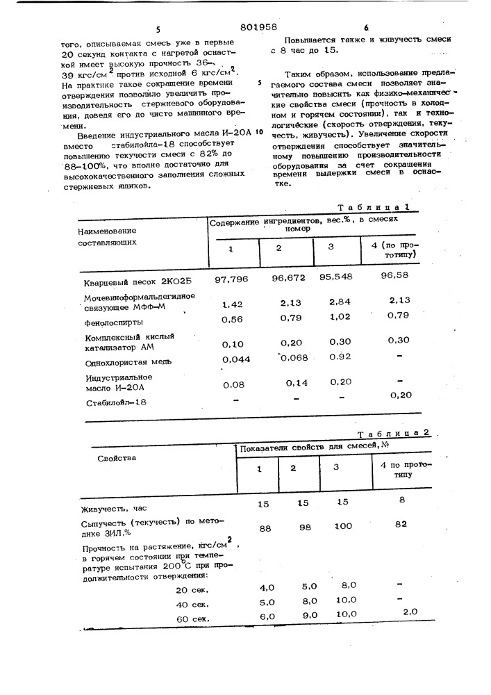 Смесь для изготовления литейныхстержней и форм по нагреваемой ochactke (патент 801958)