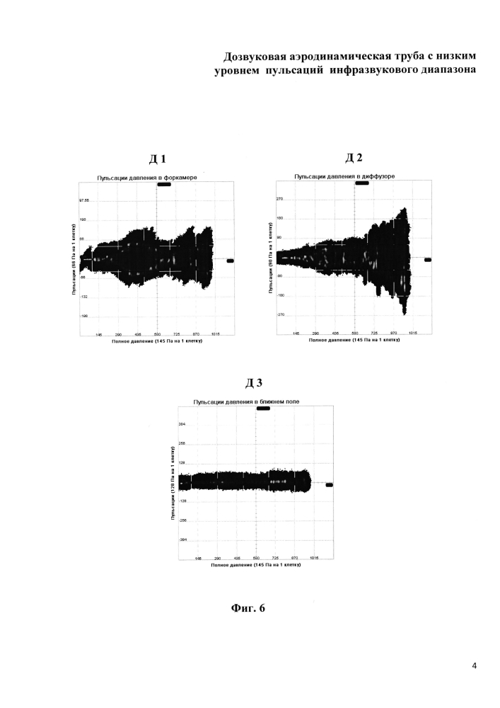 Дозвуковая аэродинамическая труба с низким уровнем пульсаций потока инфразвукового диапазона (патент 2605643)