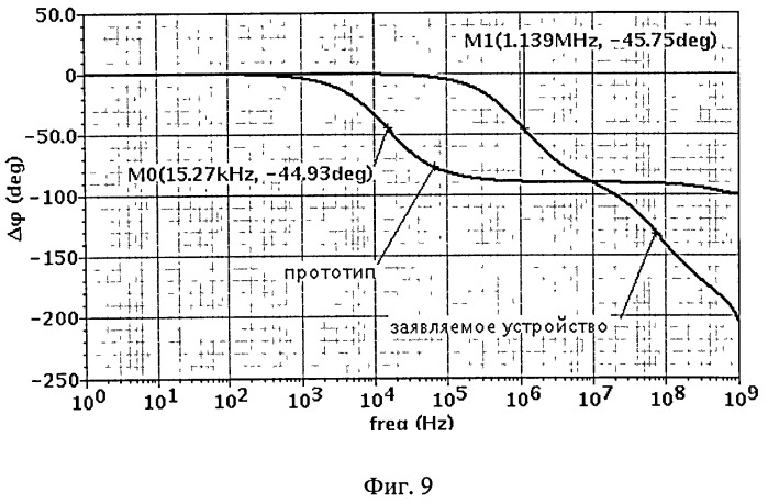 Широкополосный каскодный усилитель (патент 2513486)