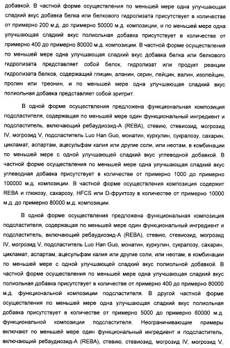 Композиция интенсивного подсластителя с пищевой клетчаткой и подслащенные ею композиции (патент 2455853)