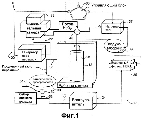 Устройство и способ высокоскоростной низкотемпературной стерилизации и дезинфицирования (патент 2275208)