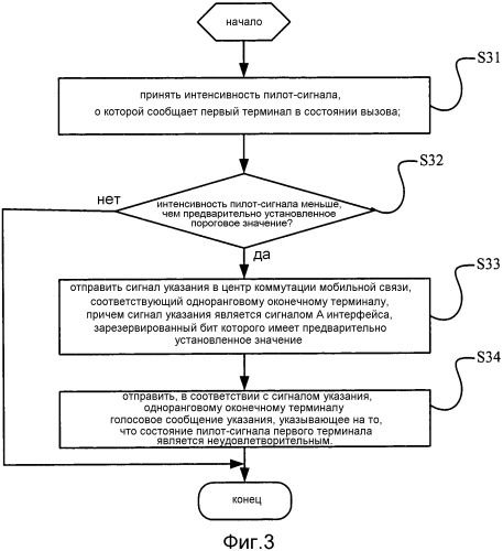 Способ указания состояния пилот-сигнала, контроллер базовой станции и центр коммутации мобильной связи (патент 2549197)