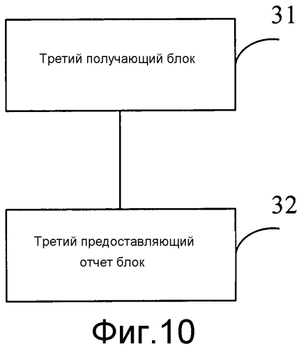 Способ и устройство для предоставления отчета об измерениях (патент 2561144)