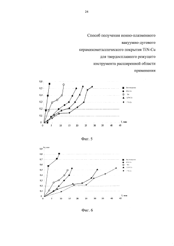 Способ получения ионно-плазменного вакуумного-дугового керамикометаллического покрытия tin-cu для твердосплавного режущего инструмента расширенной области применения (патент 2573845)