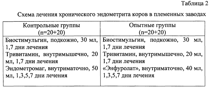 Препарат и способ его применения при эндометритах у коров (патент 2589902)