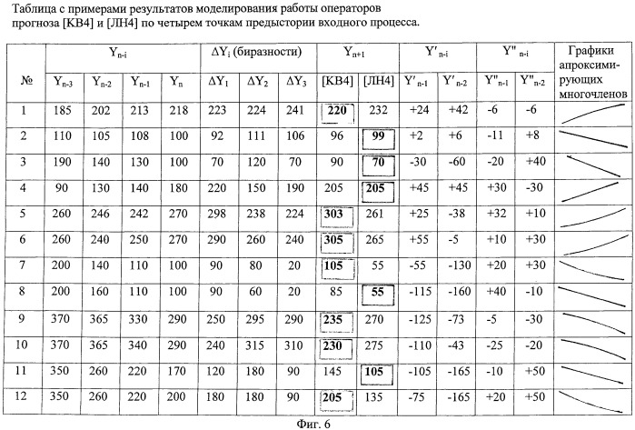 Адаптивное цифровое прогнозирующее устройство (патент 2451328)