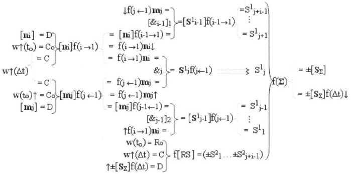 Функциональная структура умножителя, в котором входные аргументы имеют формат двоичной системы счисления f(2n), а выходные аргументы сформированы в формате позиционно-знаковой системы счисления f(+/-) (патент 2373563)