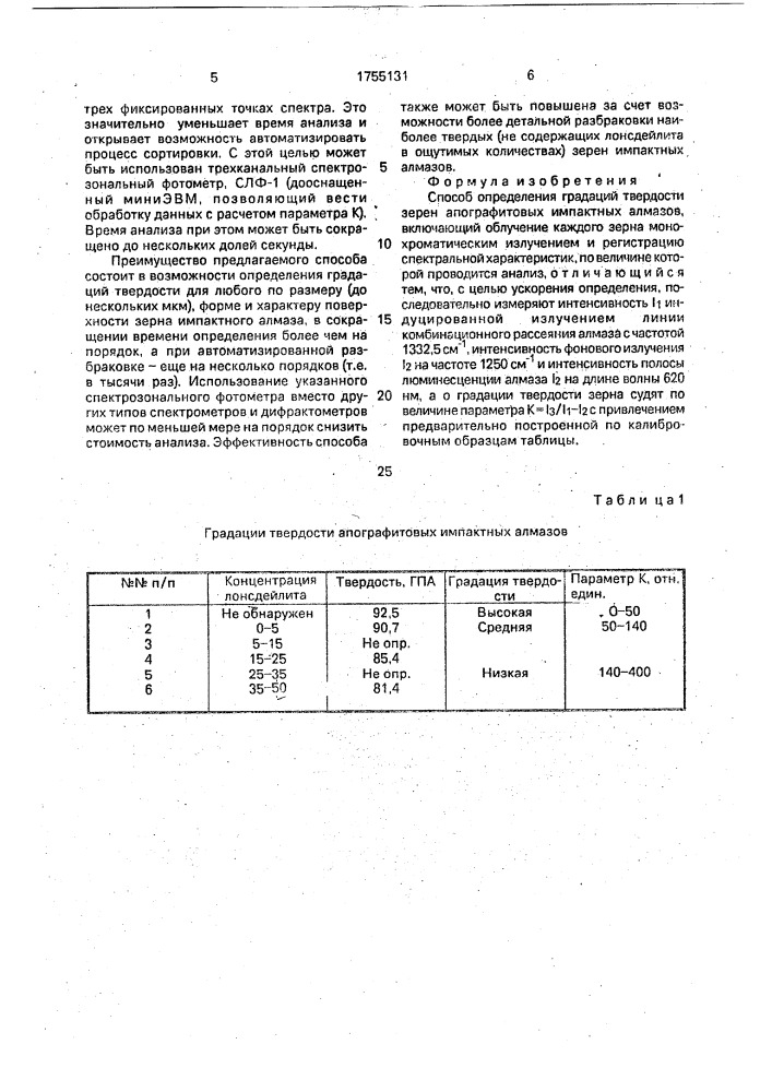Способ определения градаций твердости зерен апографитовых импактных алмазов (патент 1755131)