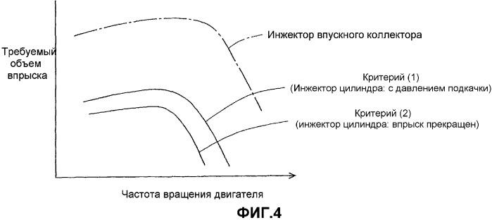 Устройство управления двигателем внутреннего сгорания (варианты) (патент 2329389)