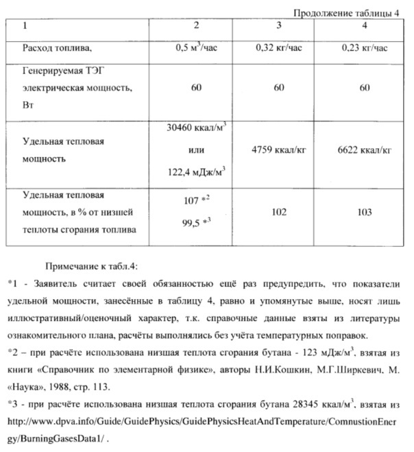 Энергосберегающее техническое средство (патент 2610649)