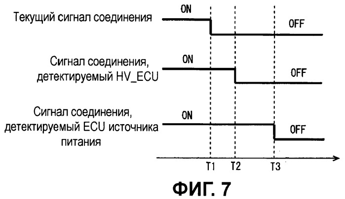 Устройство управления для транспортного средства (патент 2442701)