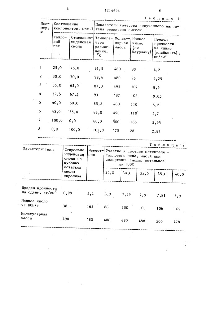 Мягчитель для резиновых смесей (патент 1214694)