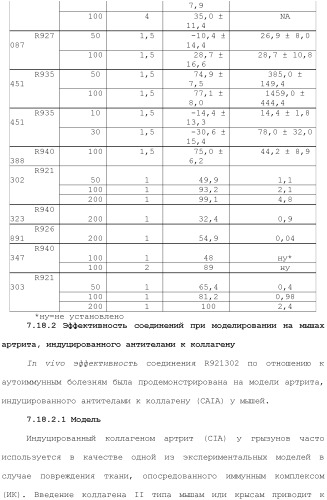 Способы лечения или профилактики аутоиммунных заболеваний с помощью соединений 2,4-пиримидиндиамина (патент 2491071)