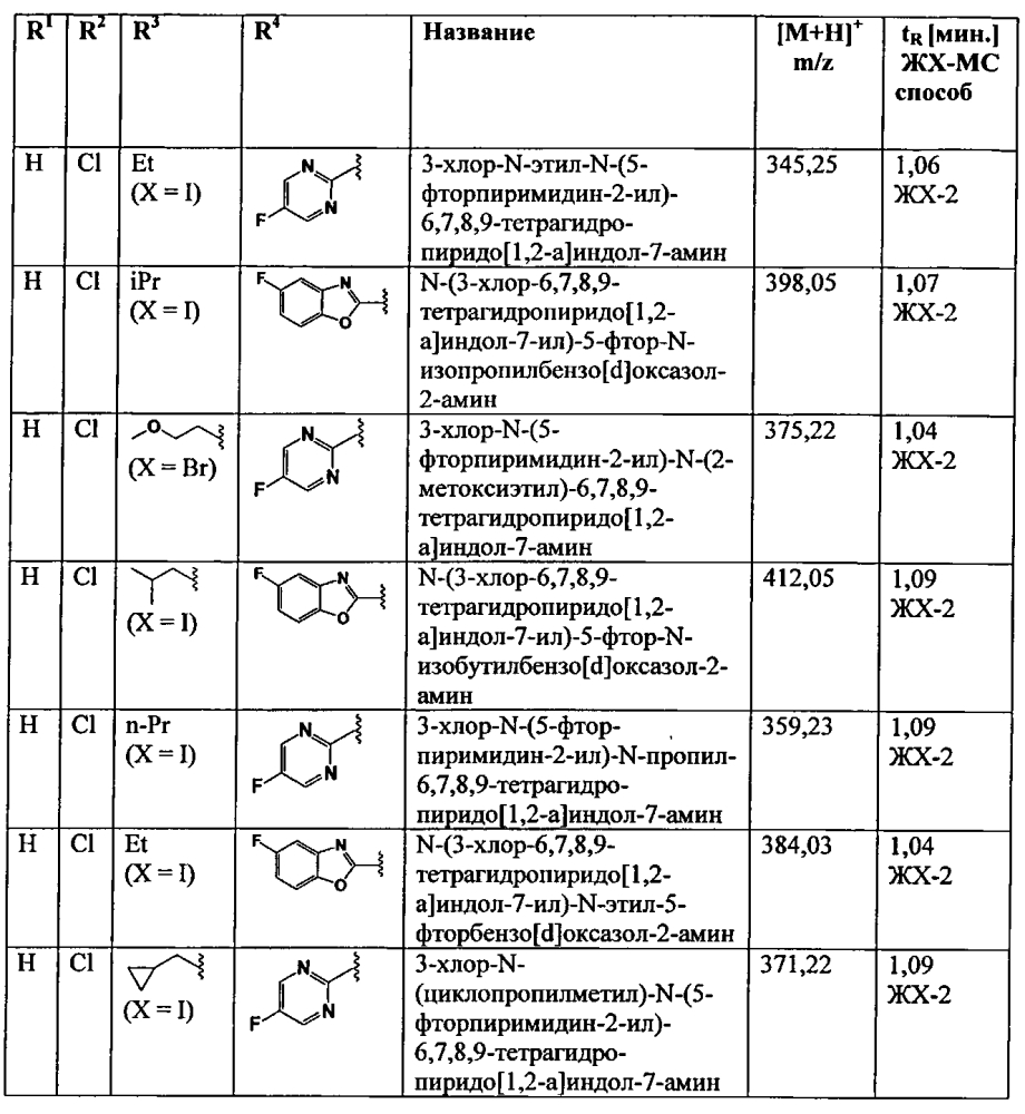 Производные 7-(гетероарил-амино)-6,7,8,9-тетрагидропиридо[1,2-a]индол-уксусной кислоты и их применение в качестве модуляторов рецептора простагландина d2 (патент 2596823)