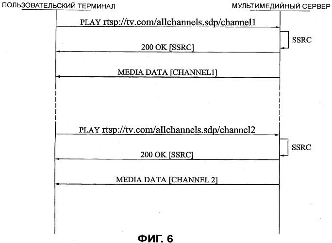 Управление мультимедийными каналами (патент 2494562)