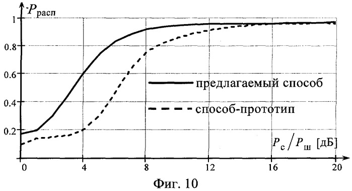 Способ распознавания радиосигналов (патент 2261476)