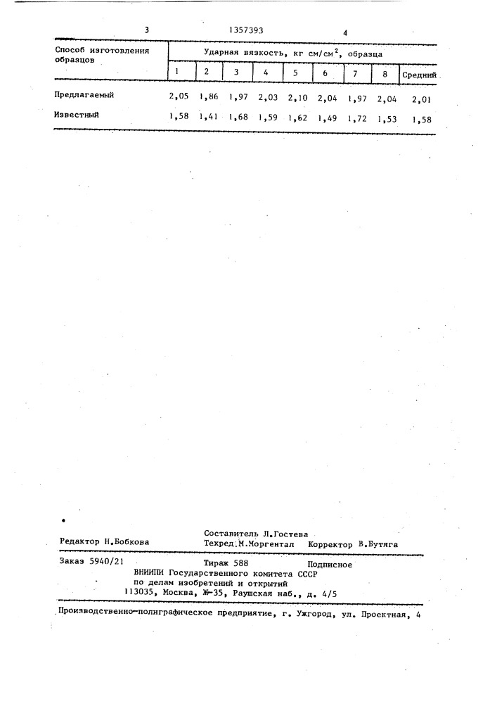 Способ изготовления декоративно-облицовочного материала (патент 1357393)