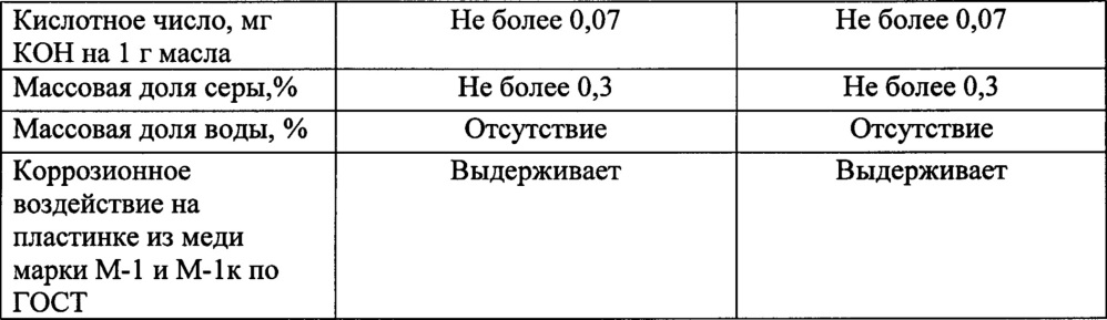 Способ получения низкотемпературной основы гидравлических масел (патент 2661153)