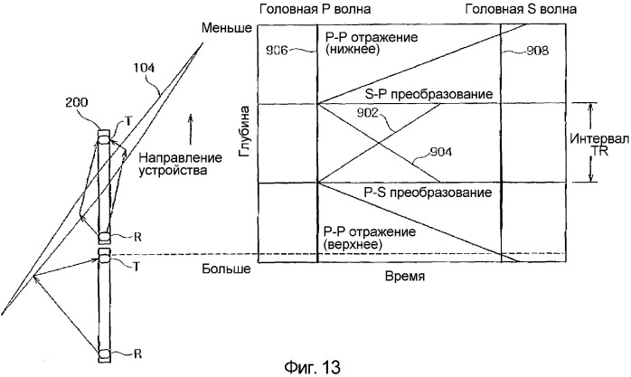 Способы и устройство для формирования изображения подповерхностных трещин (патент 2346297)