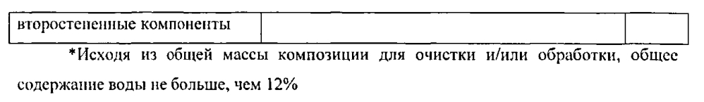 Композиции для стирки белья, содержащие красители (патент 2598853)