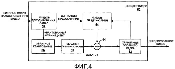 Квантование, основанное на моделировании искажения скорости передачи, для кодеров cabac (патент 2475999)