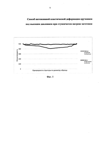 Способ интенсивной пластической деформации кручением под высоким давлением при ступенчатом нагреве заготовок (патент 2586188)