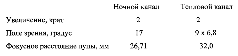 Двухканальный тепловизионно-ночной наблюдательный прибор (патент 2599747)