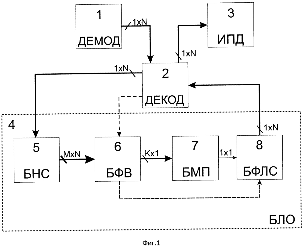 Способ обработки и приемник сообщений циркулярных односторонних сетей передачи данных с повторениями (патент 2643441)