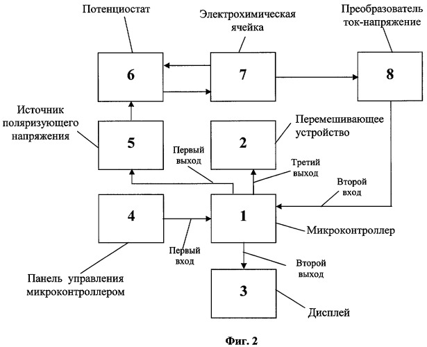 Способ инверсионной вольтамперометрии (патент 2408879)