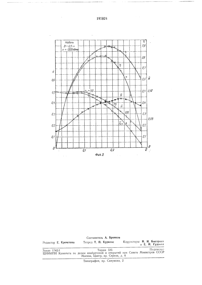 Центробежный вентилятор (патент 195024)