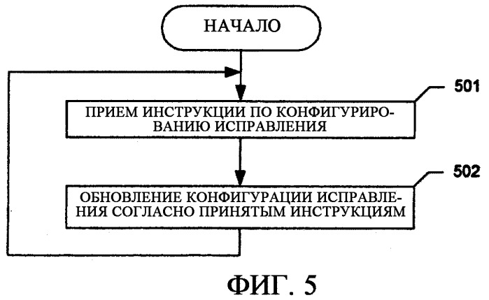 Эффективное исправление программ (патент 2377637)