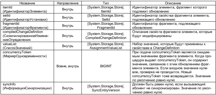 Системы и способы манипулирования данными в системе хранения данных (патент 2413984)