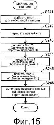 Система радиосвязи, базовая станция, ретрансляционная станция и способ радиосвязи (патент 2567545)