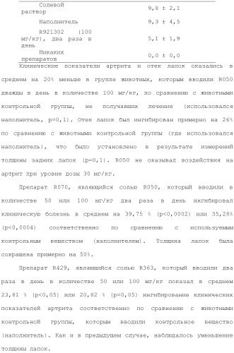 Способы лечения или профилактики аутоиммунных заболеваний с помощью соединений 2,4-пиримидиндиамина (патент 2491071)